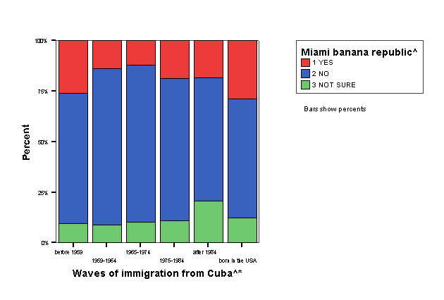 bar chart